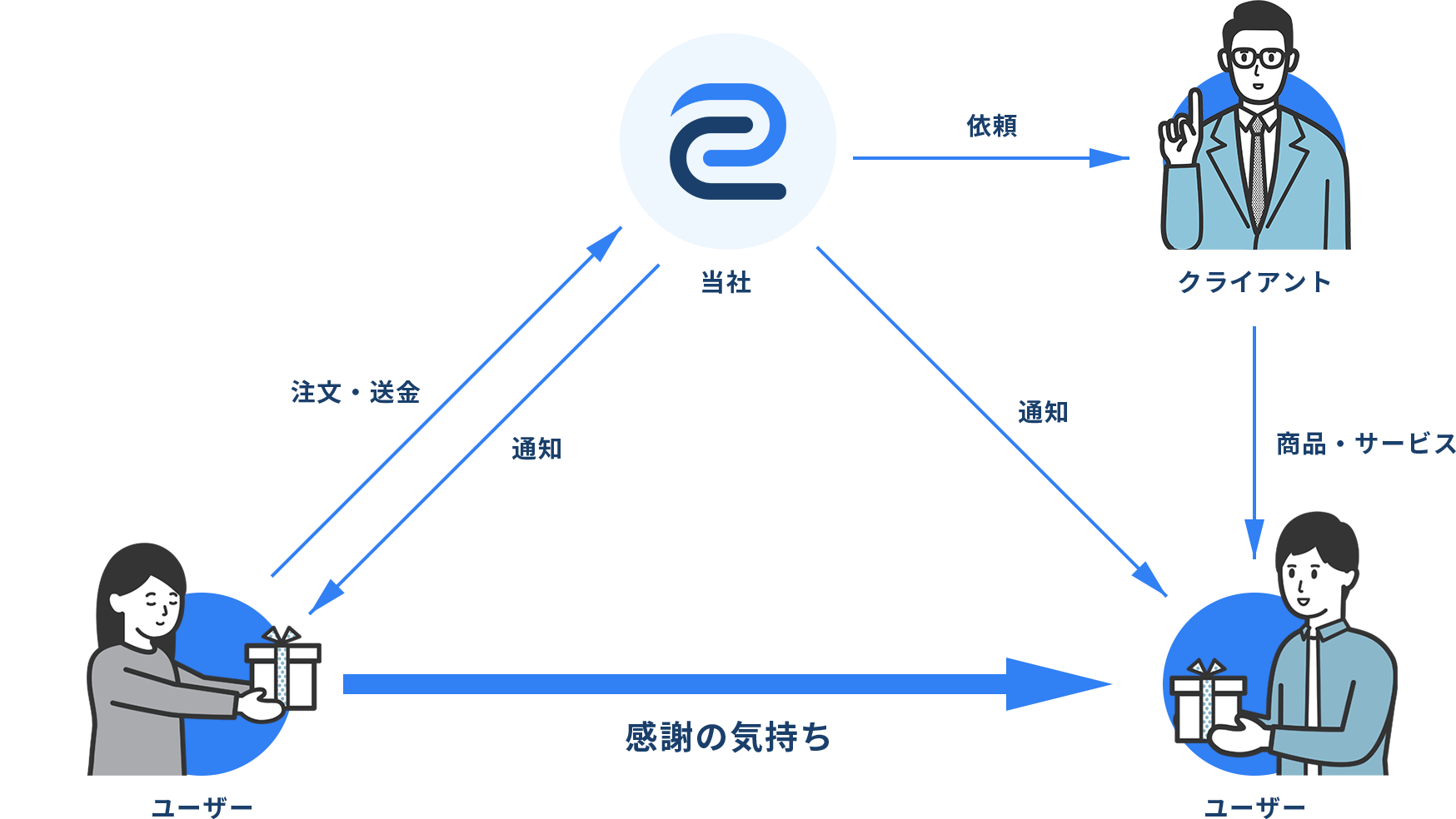 サービス概要